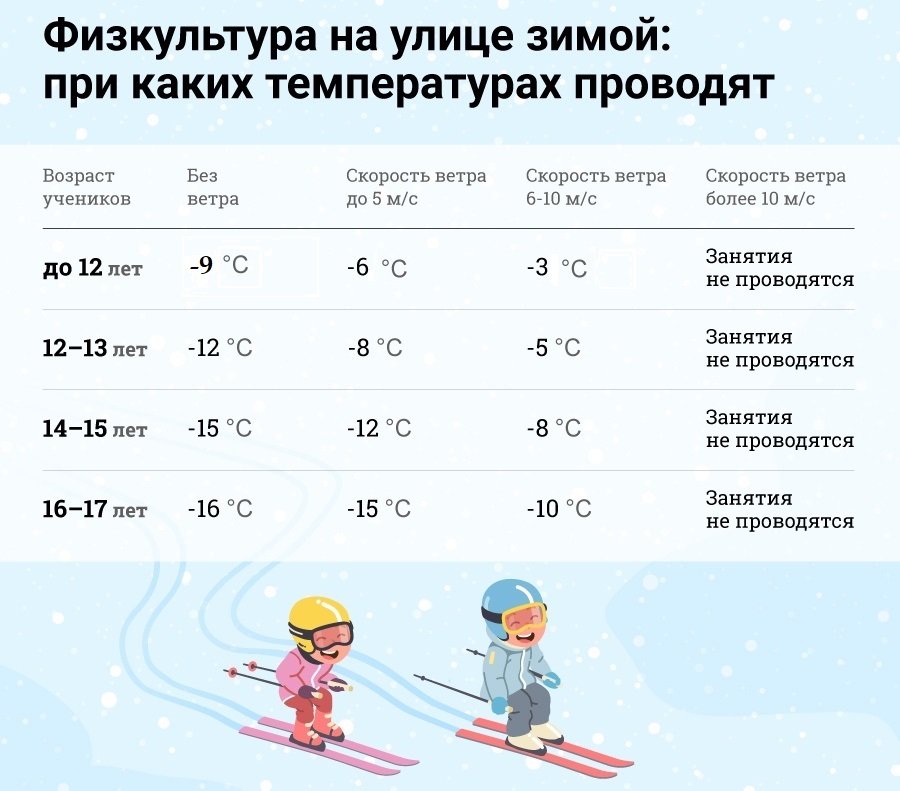 Температурный режим для занятий на улице.